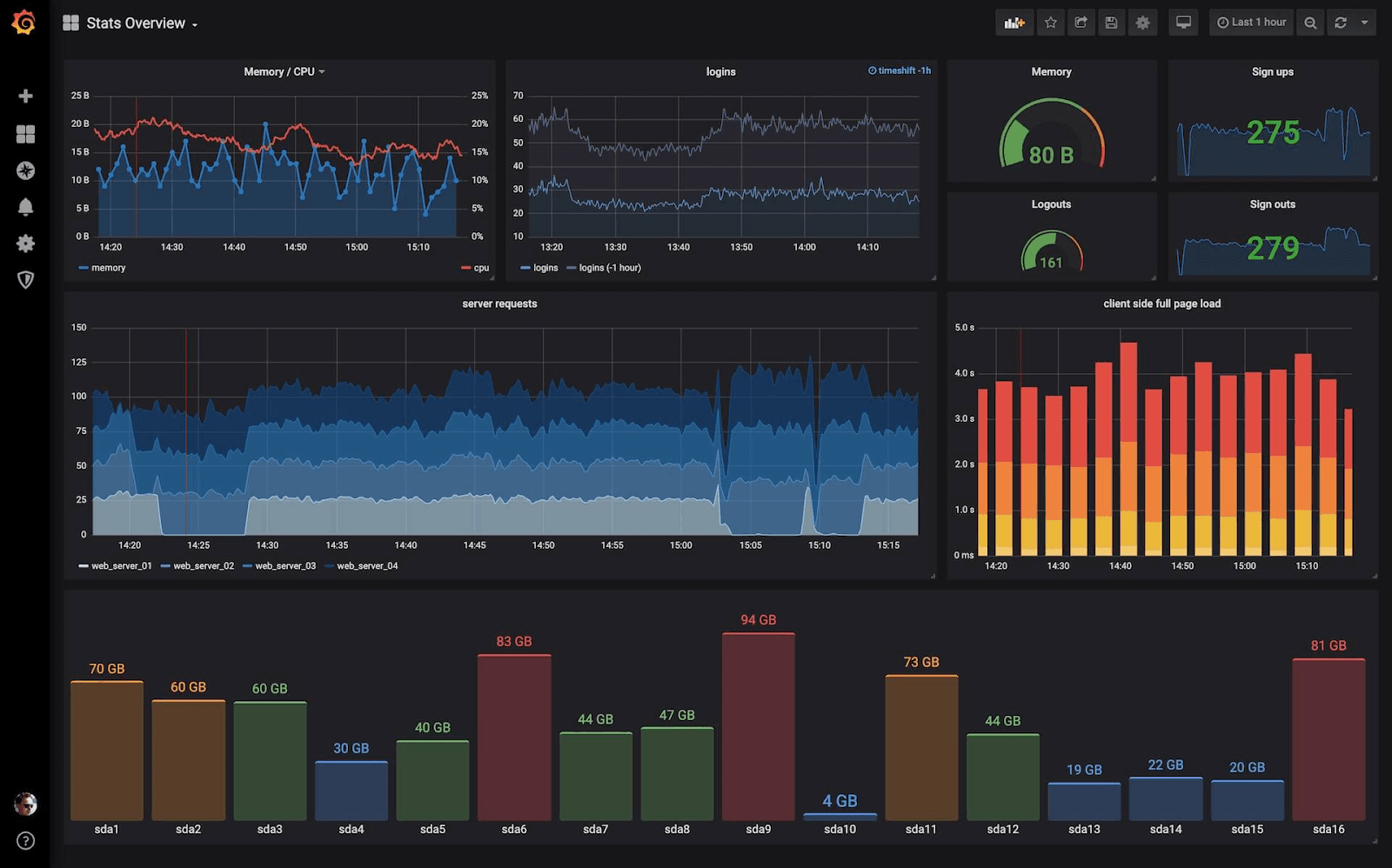 Monitor Performance and Utilization - figure 1