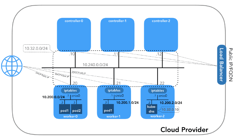 A Deep Dive into Kubernetes Networking - figure 1