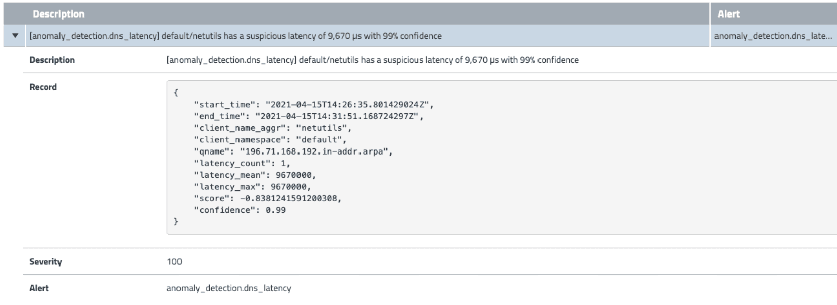 Detection with Calico - figure 1