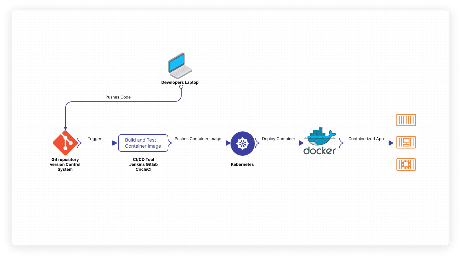 Understanding CI/CD Pipelines - figure 1