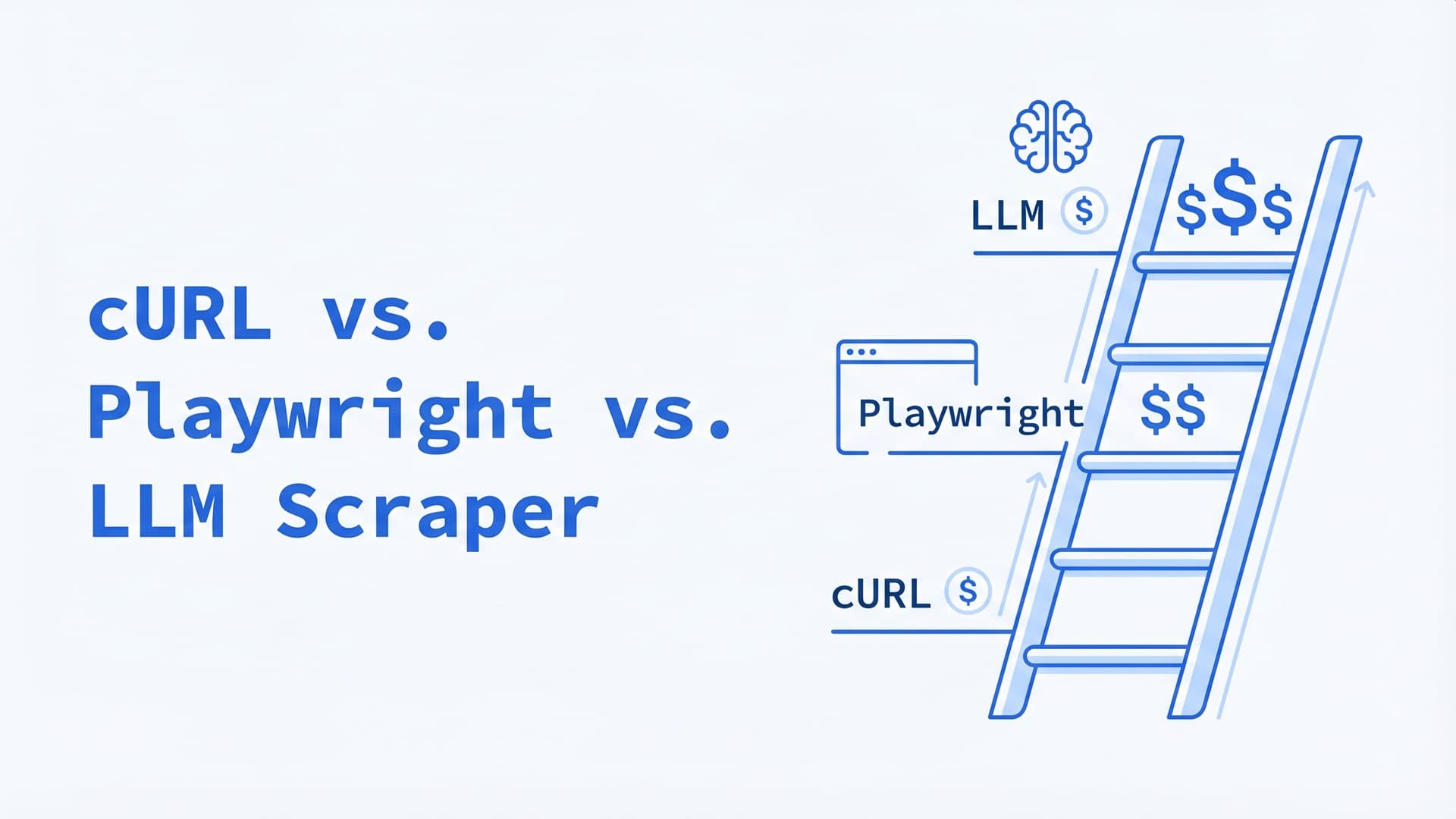 cURL vs. Playwright vs. LLM Scraper: A Decision Tree for 2026