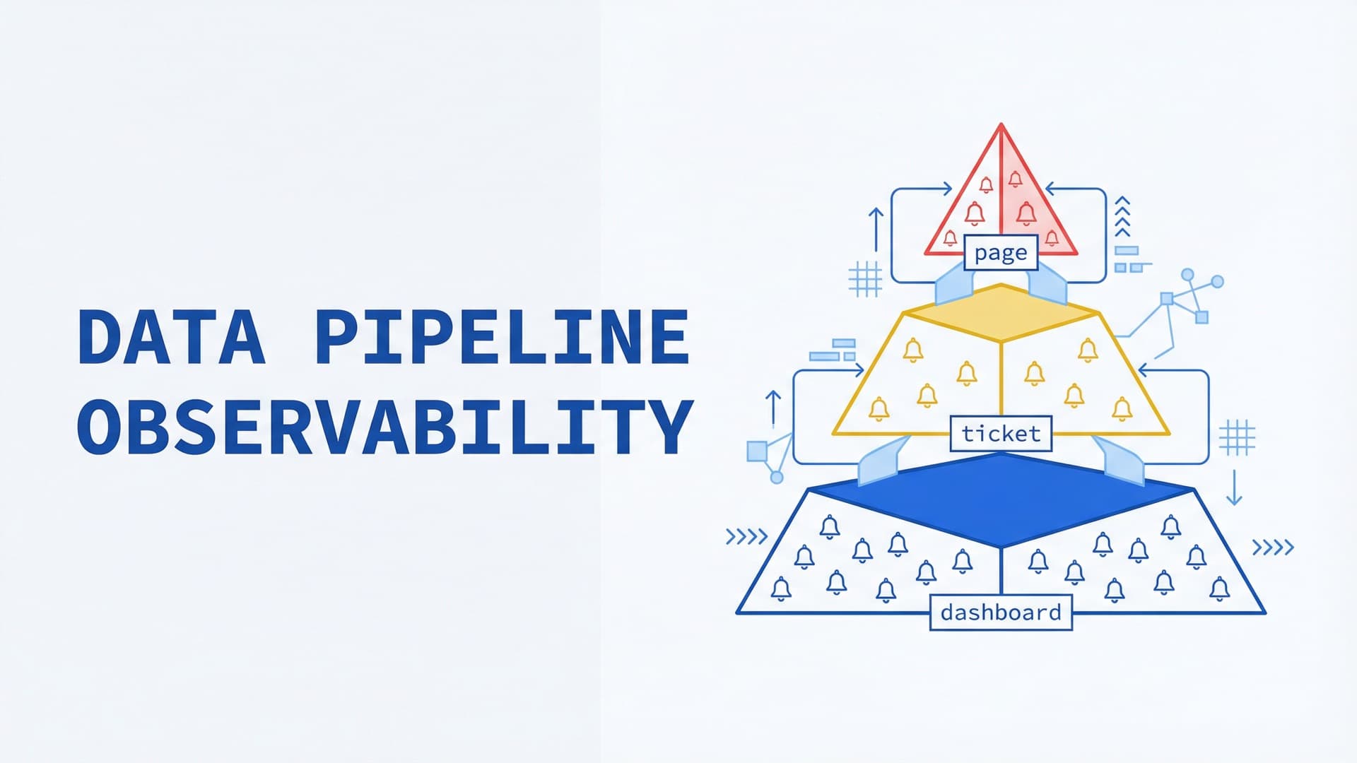 Data Pipeline Observability: Monitoring Airflow + dbt Without Drowning in Alerts