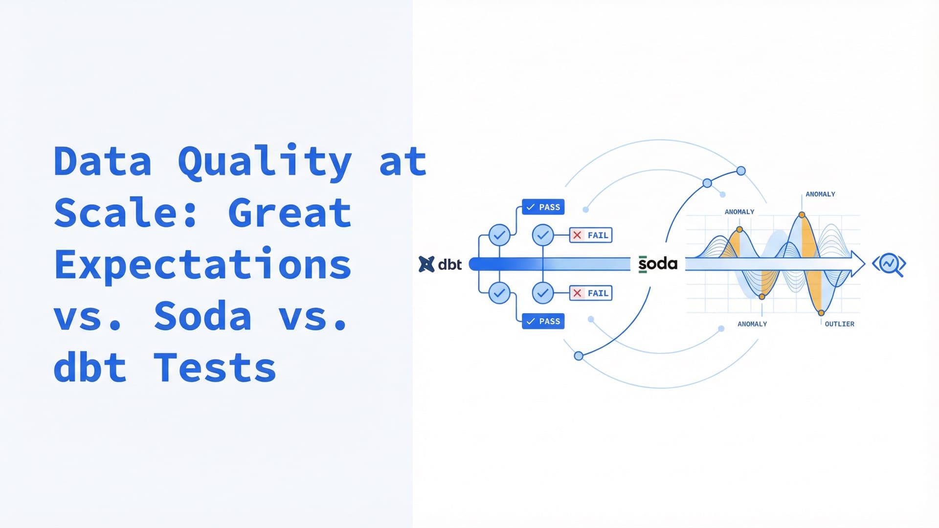 Data Quality at Scale: Great Expectations vs. Soda vs. dbt Tests