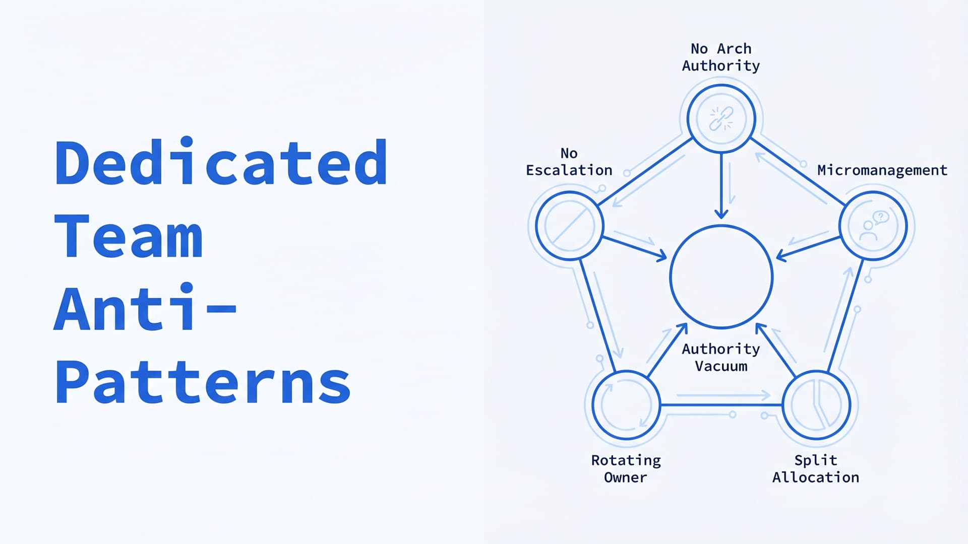 Dedicated Team Anti-Patterns: 5 Governance Failures That Kill Productivity