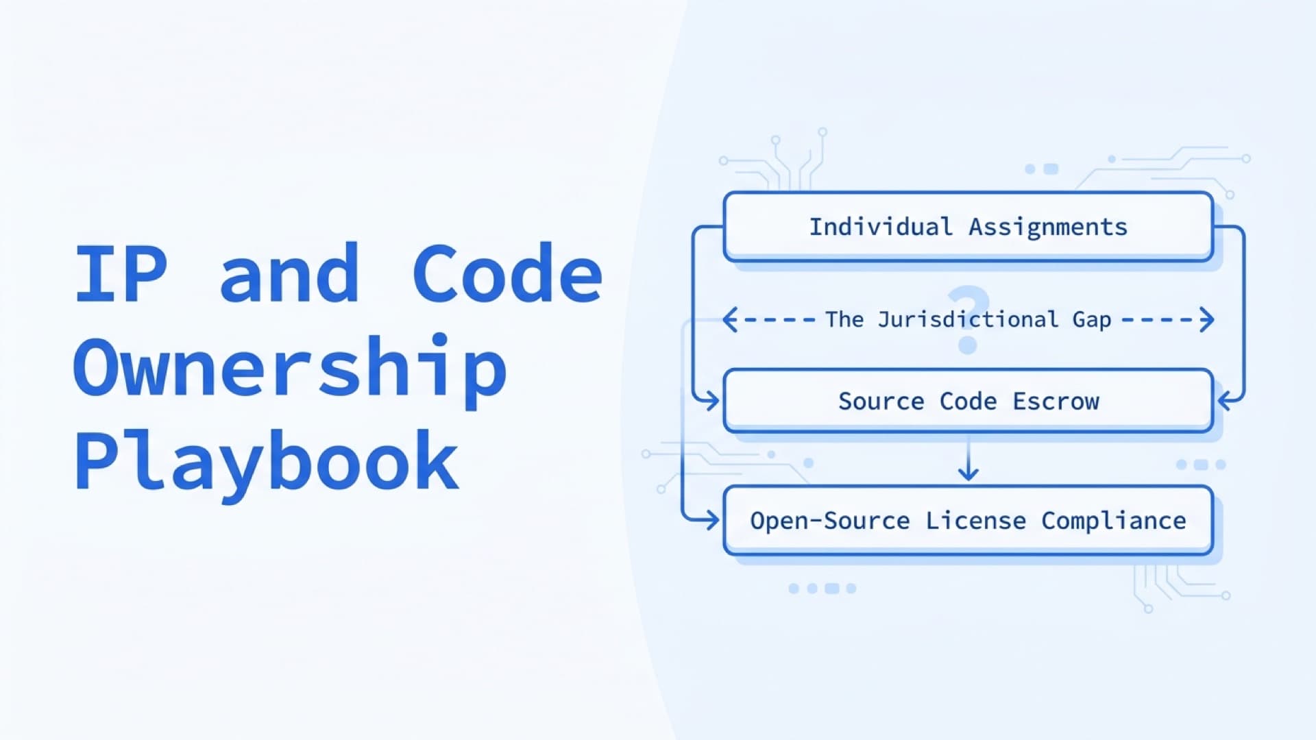 The IP and Code Ownership Playbook for Dedicated Development Teams