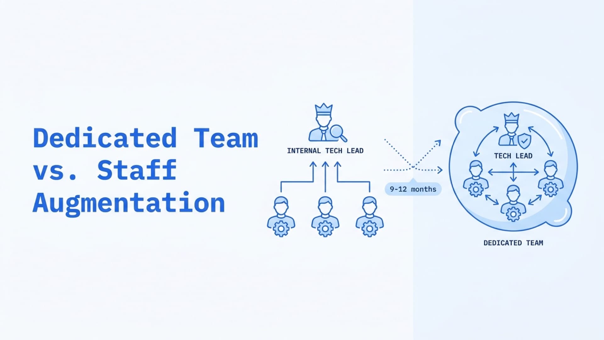 Dedicated Team vs. Staff Augmentation: Which Model Fits Your Engineering Org?