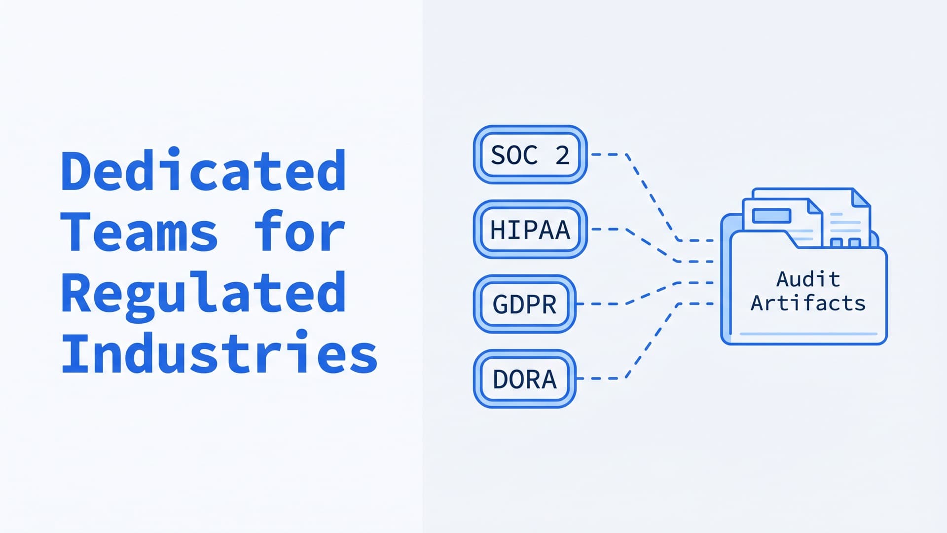 Dedicated Teams for Regulated Industries: HIPAA, SOC 2, and GDPR Compliance