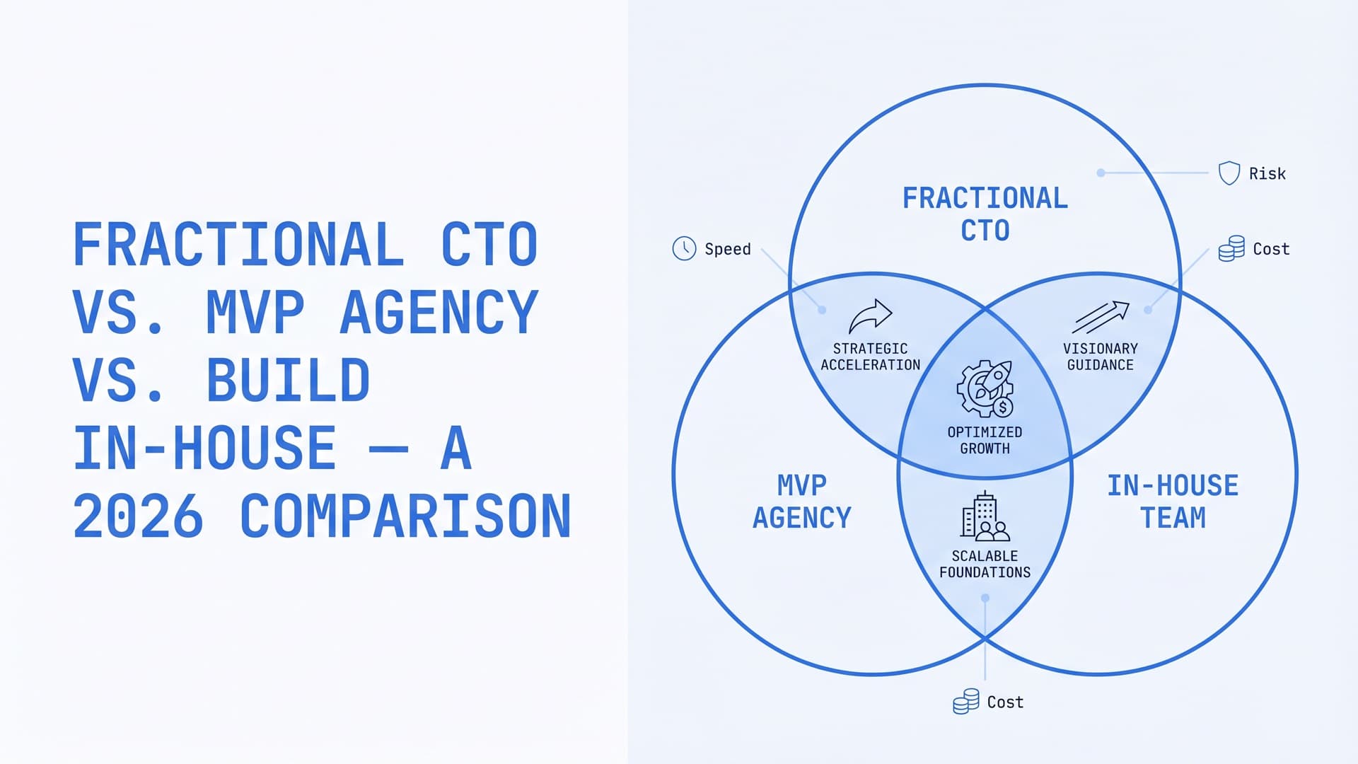 Fractional CTO vs. MVP Agency vs. Build In-House — A 2026 Comparison
