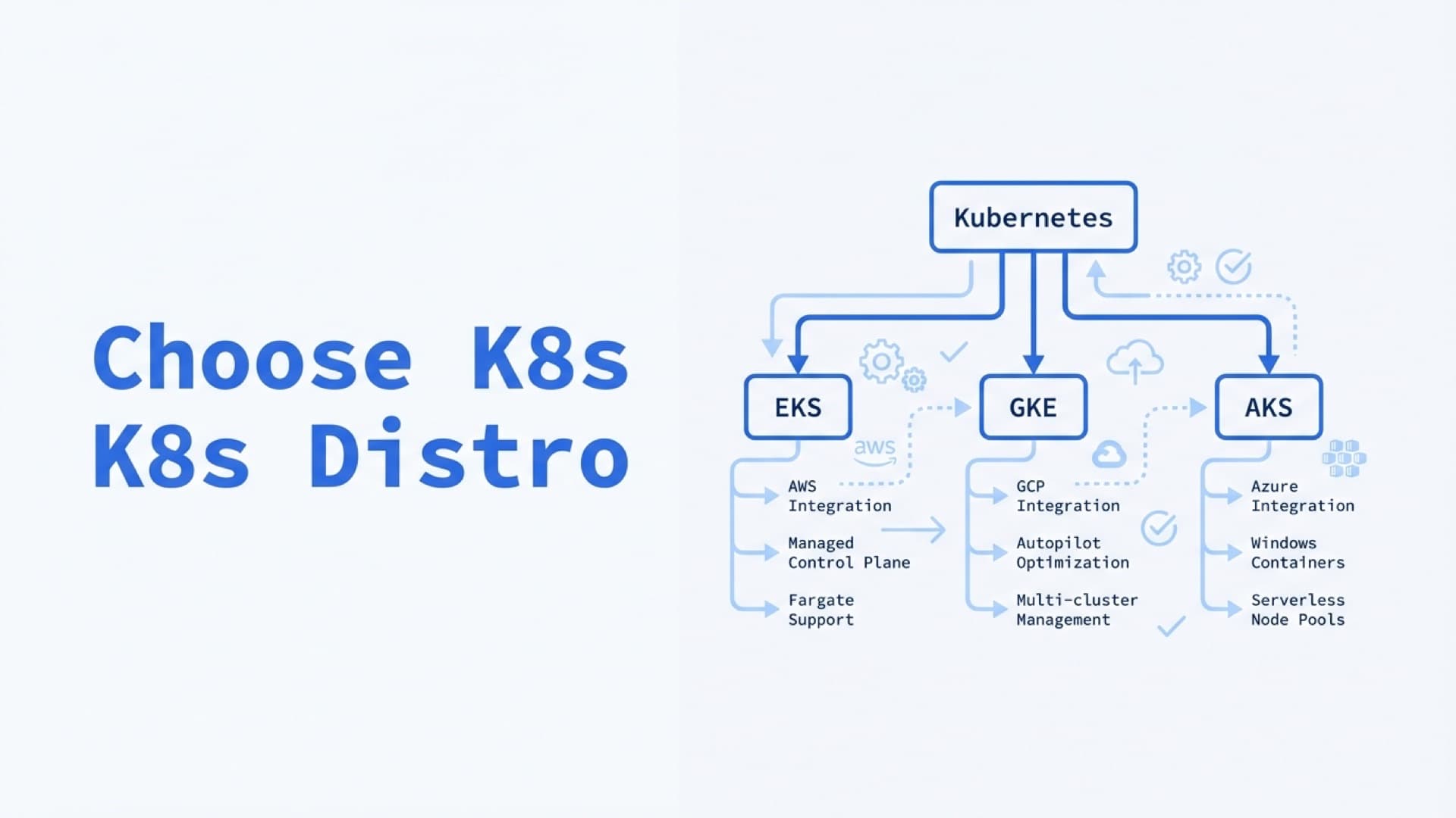 How to choose the right Kubernetes distribution for your business