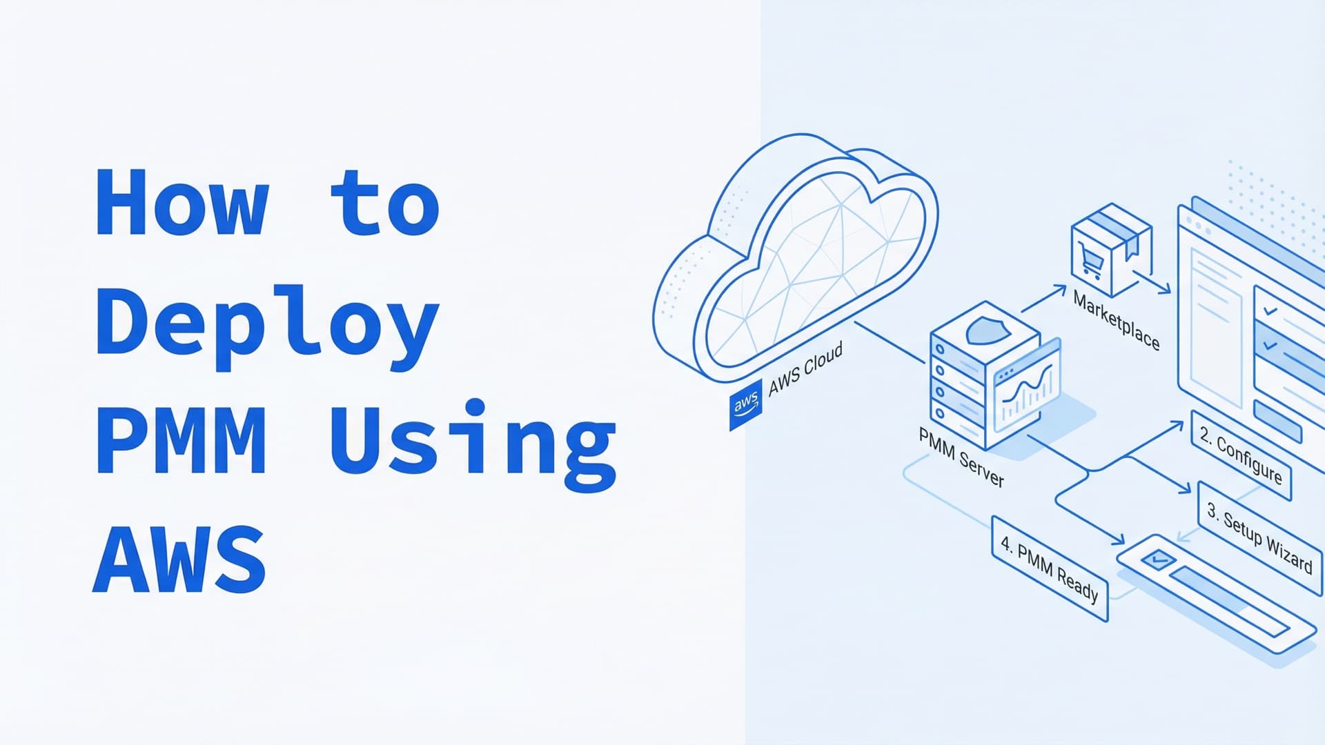 How To Deploy PMM Using AWS