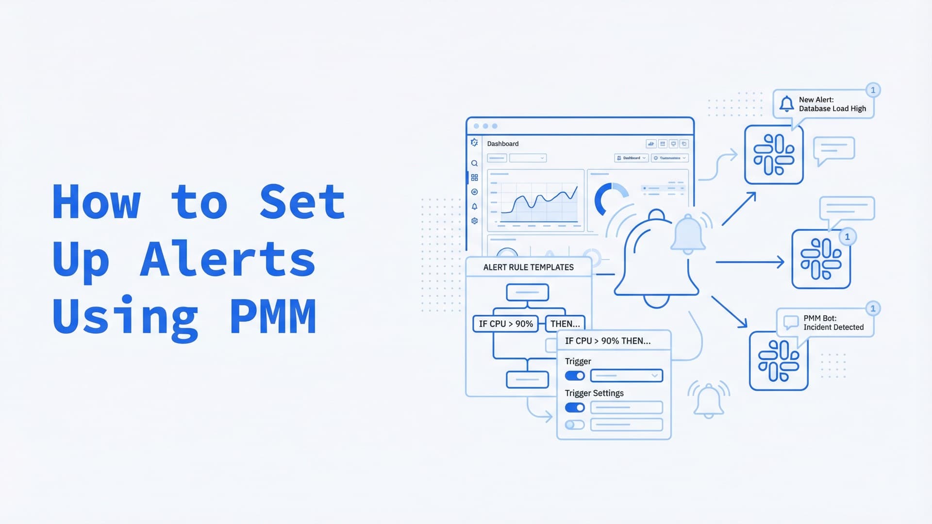 How To Set Up Alerts Using PMM