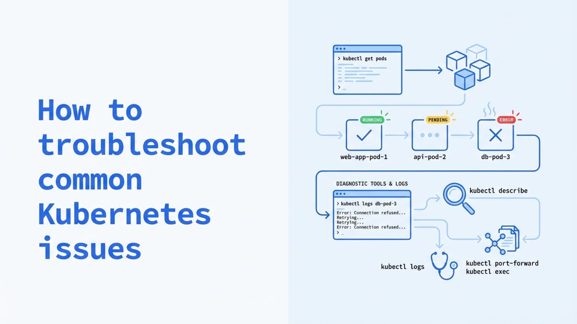 How to troubleshoot common Kubernetes issues