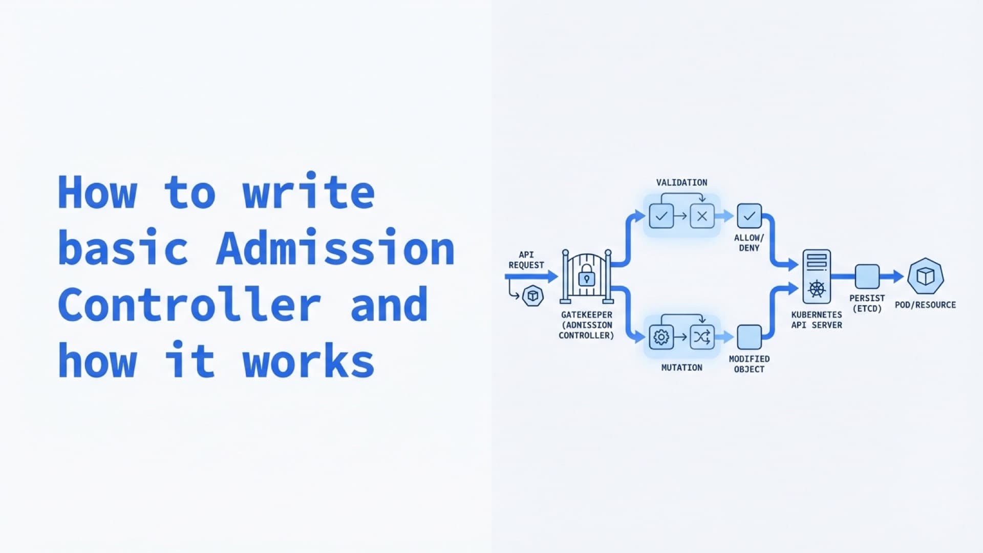 How to write basic Admission Controller and how it works