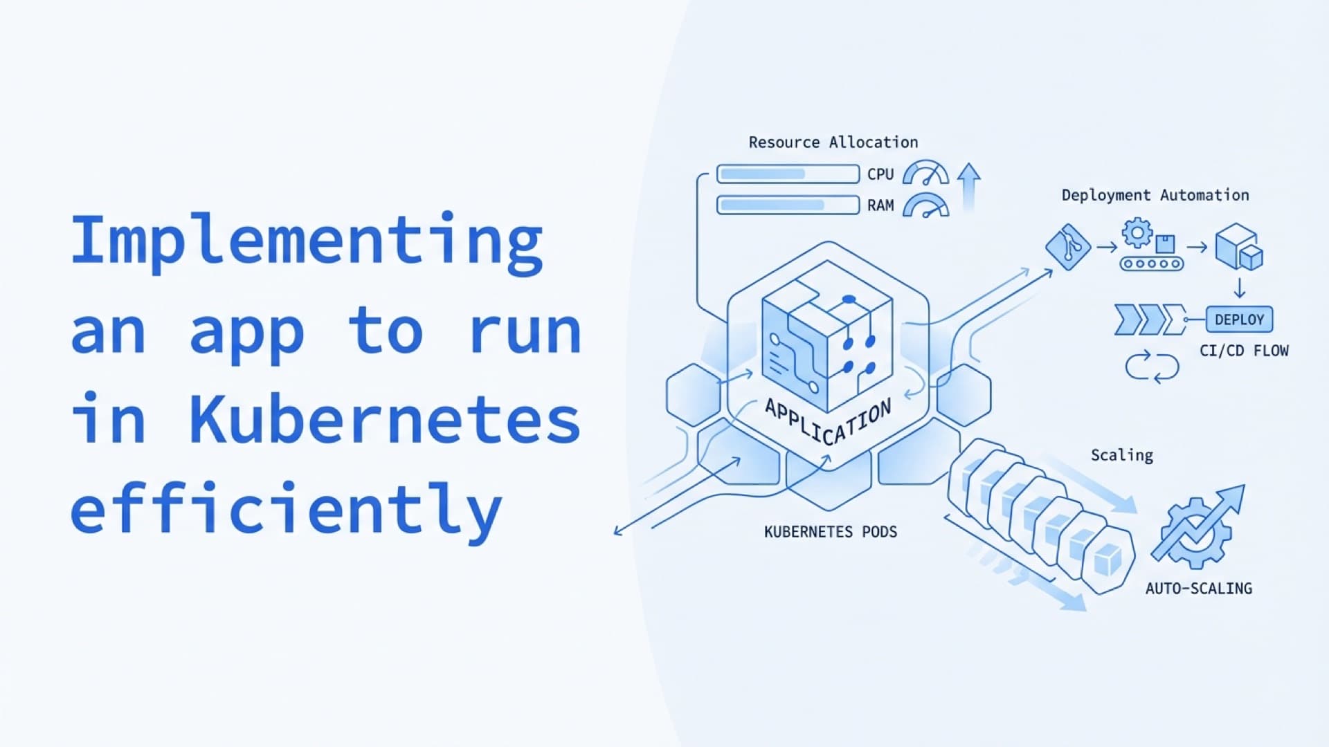 Implementing an app to run in Kubernetes efficiently