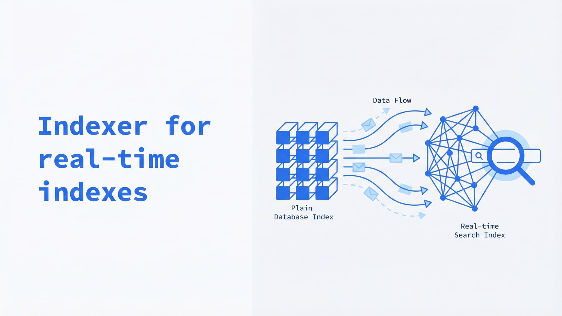 Indexer for real-time indexes