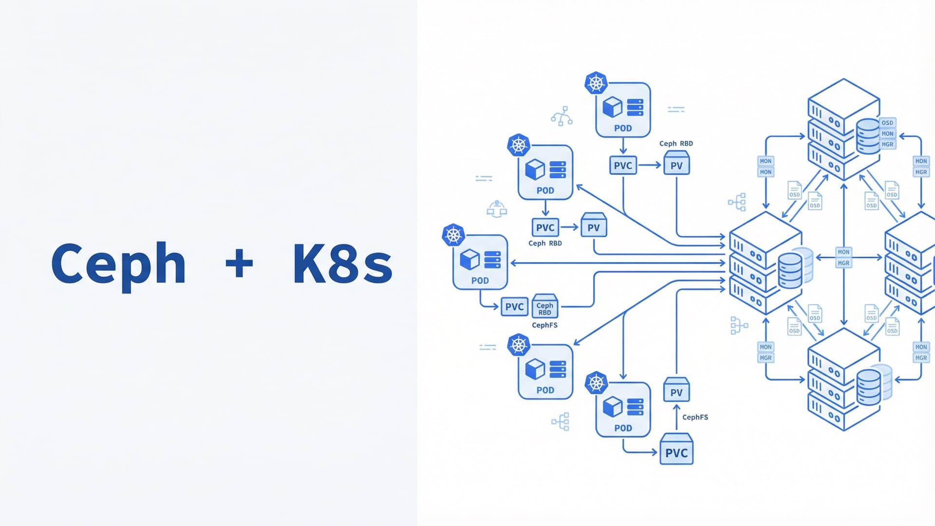 Installing Ceph as a Distributed Storage Solution and Connecting it to Kubernetes
