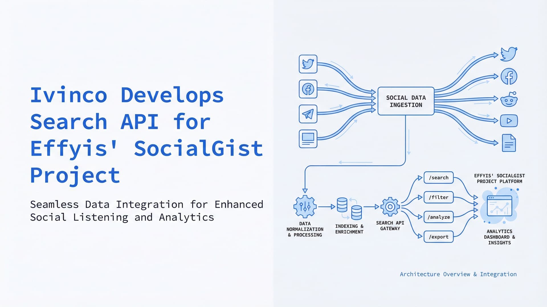 Ivinco Develops Search API for Effyis' SocialGist Project