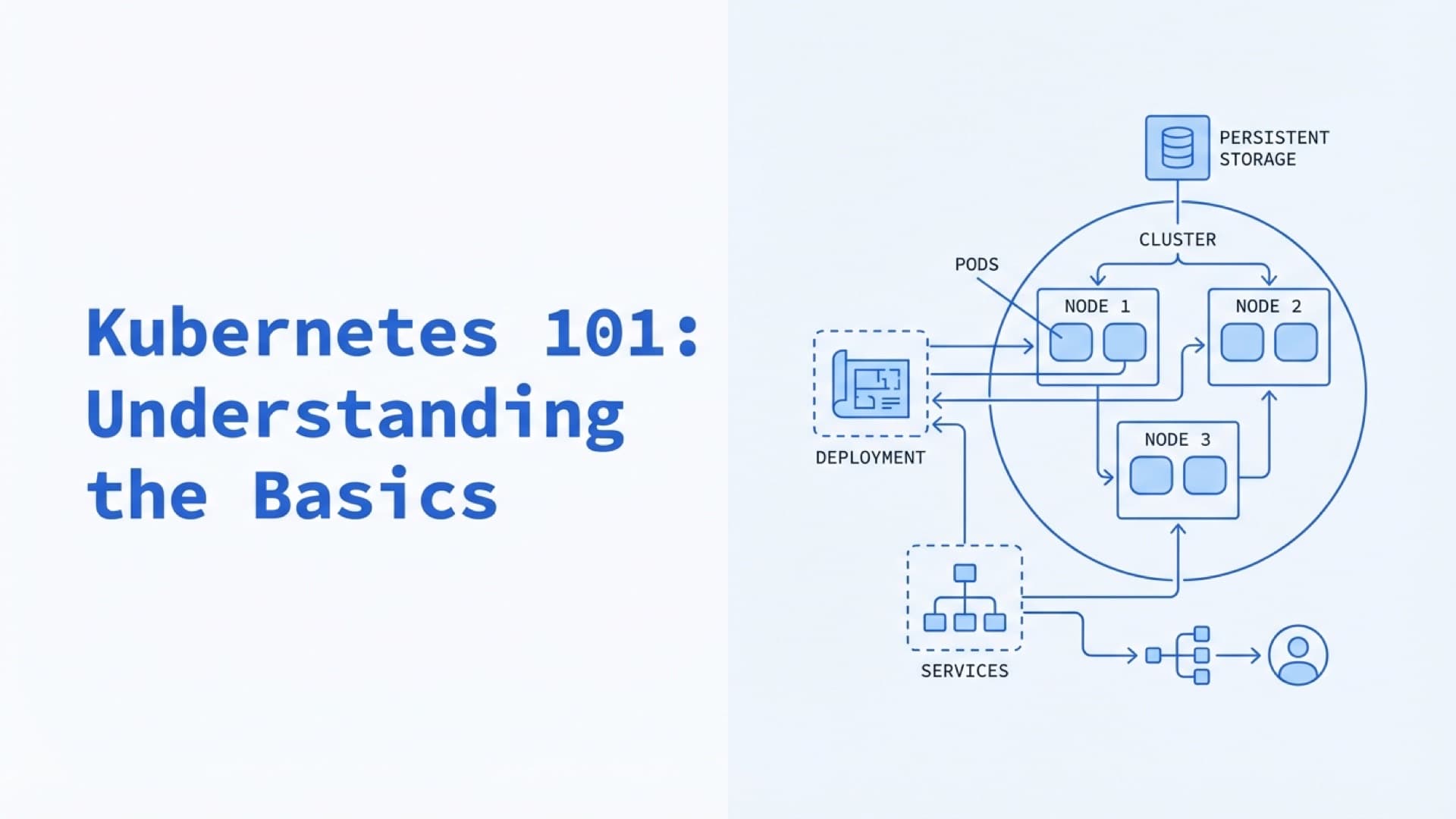 Kubernetes 101: Understanding the Basics. Key Concepts and Features of Container Orchestration