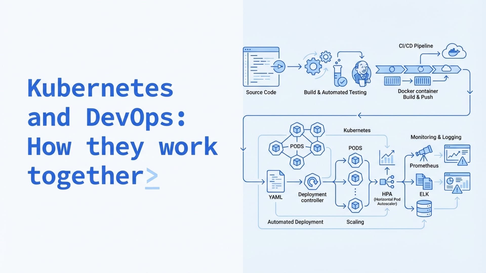 Kubernetes and DevOps: How they work together