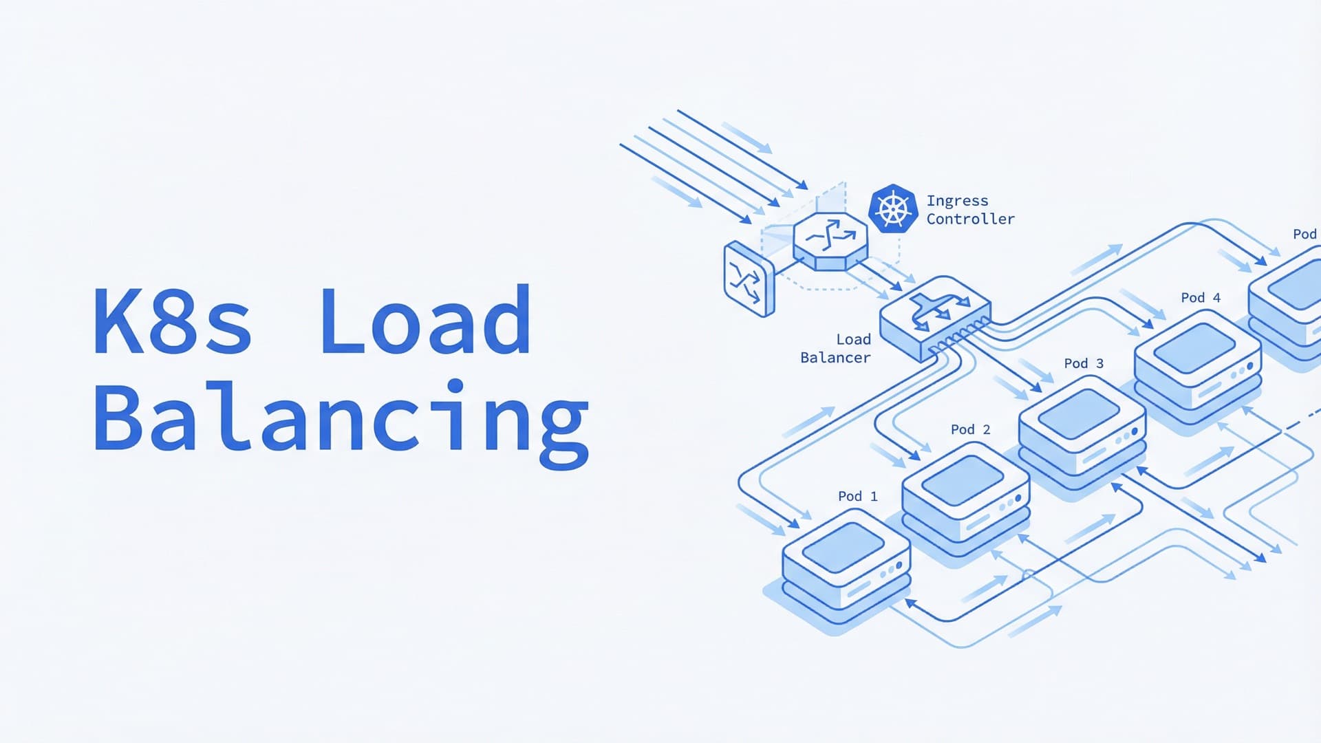 Kubernetes and load balancing: A guide