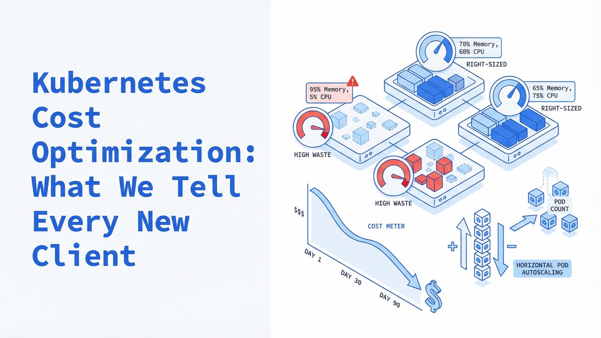 Kubernetes Cost Optimization: What We Tell Every New Client