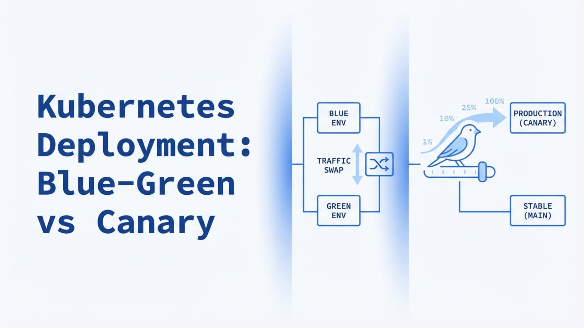 Kubernetes deployment strategies: Blue-Green vs. Canary