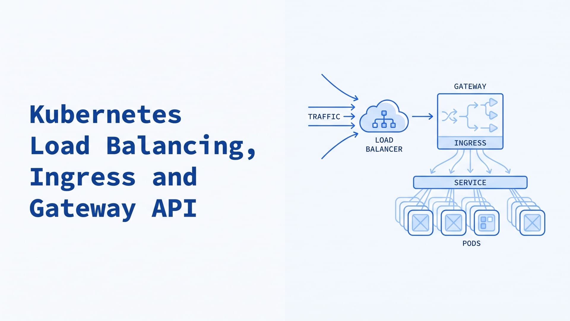 Kubernetes Load Balancing, Ingress and Gateway API