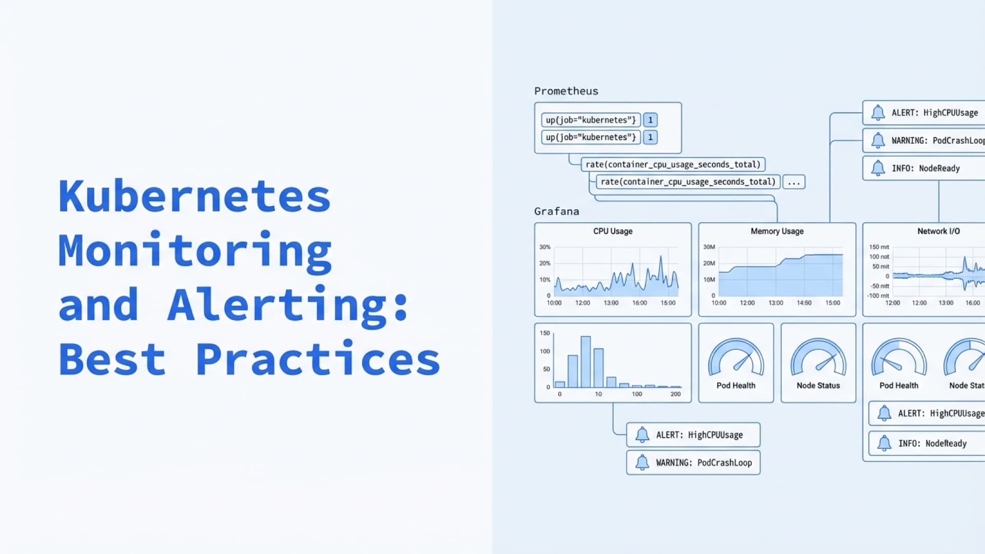 Kubernetes Monitoring and Alerting: Best Practices
