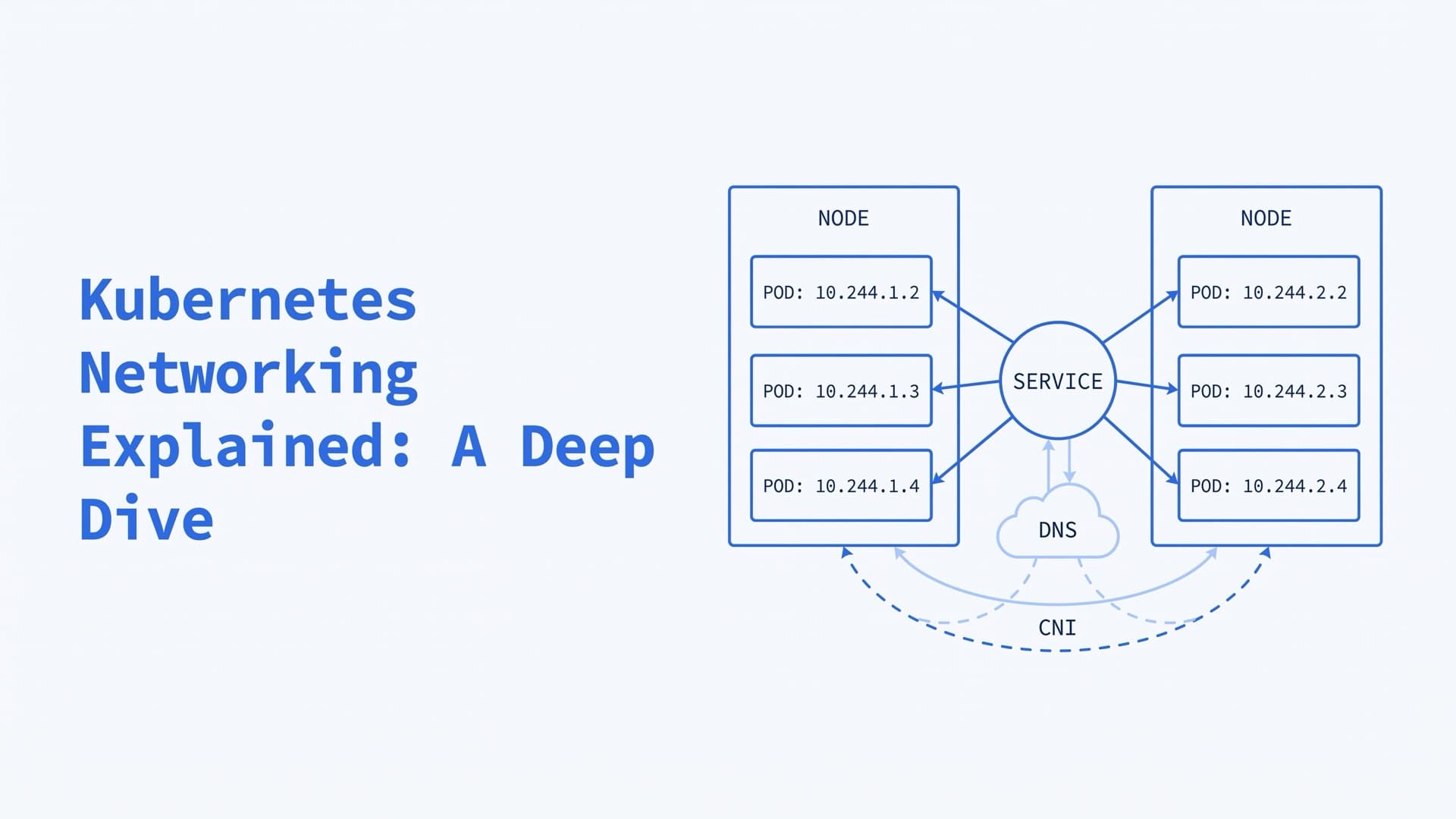 Kubernetes Networking Explained: A Deep Dive