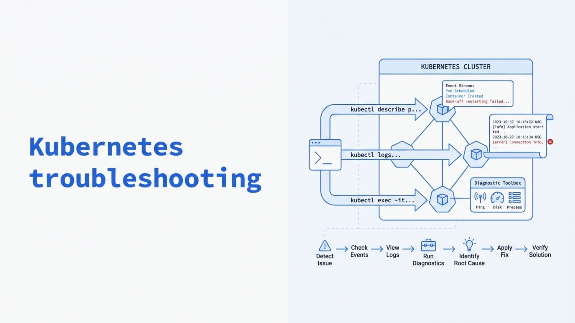 Kubernetes troubleshooting