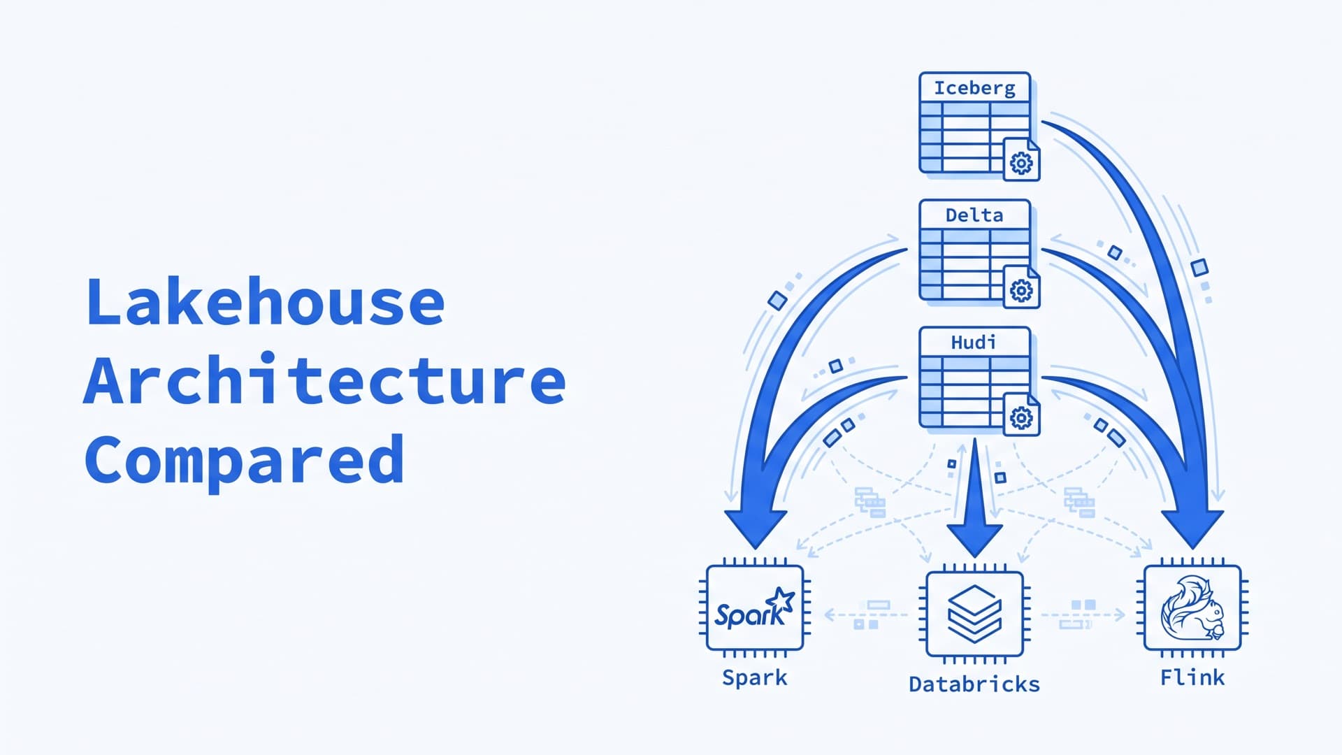 Lakehouse Architecture Compared: Iceberg vs. Delta Lake vs. Hudi