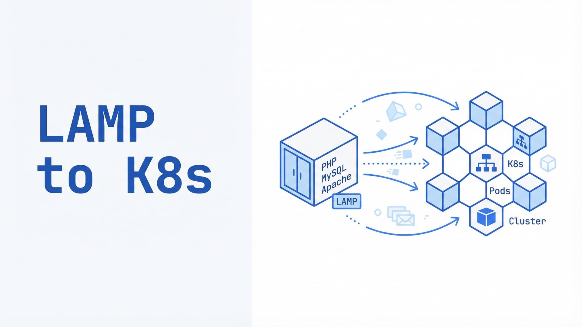 Migrate PHP (lamp) app to Kubernetes