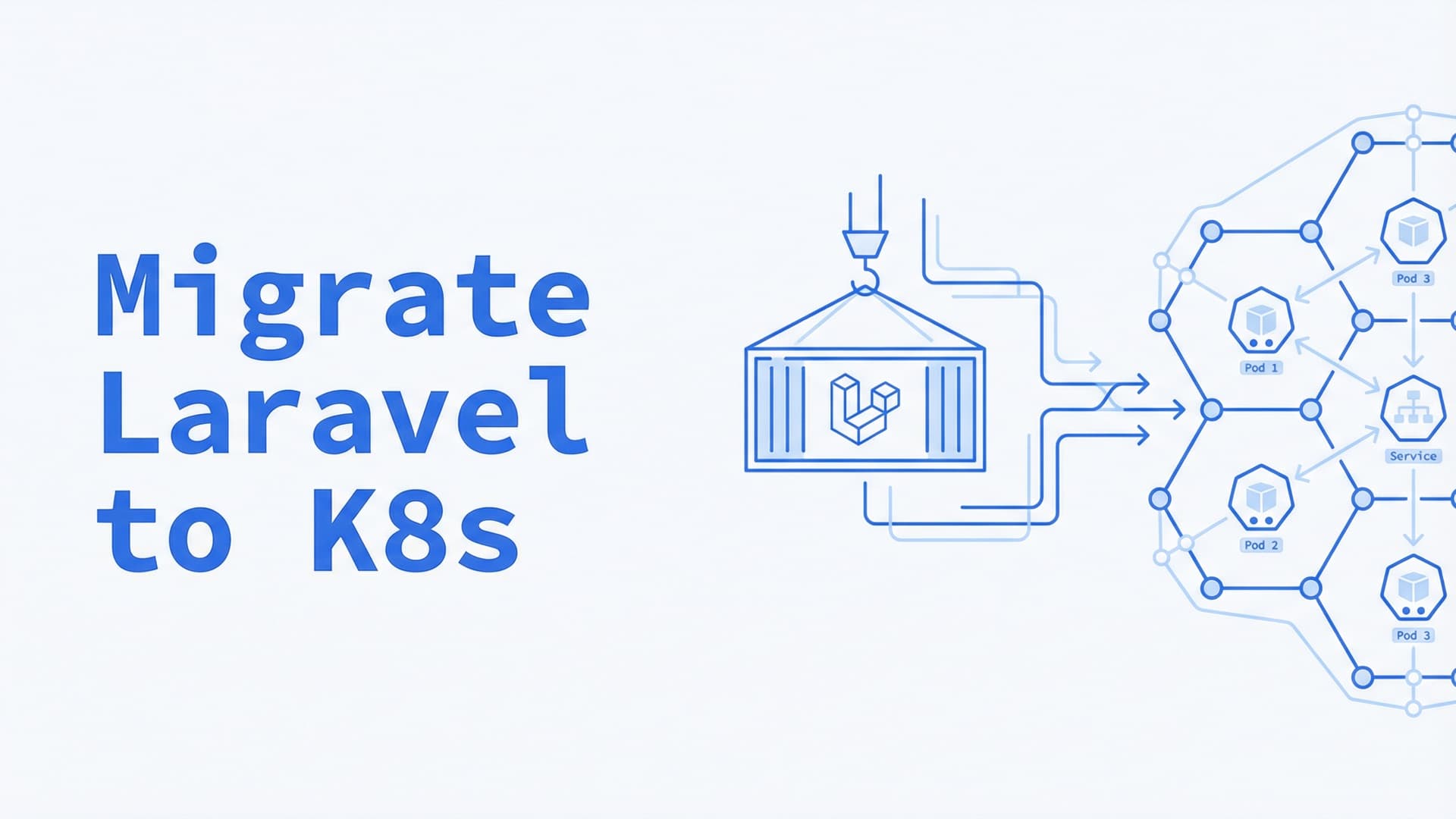 Migrate PHP (laravel) app to Kubernetes