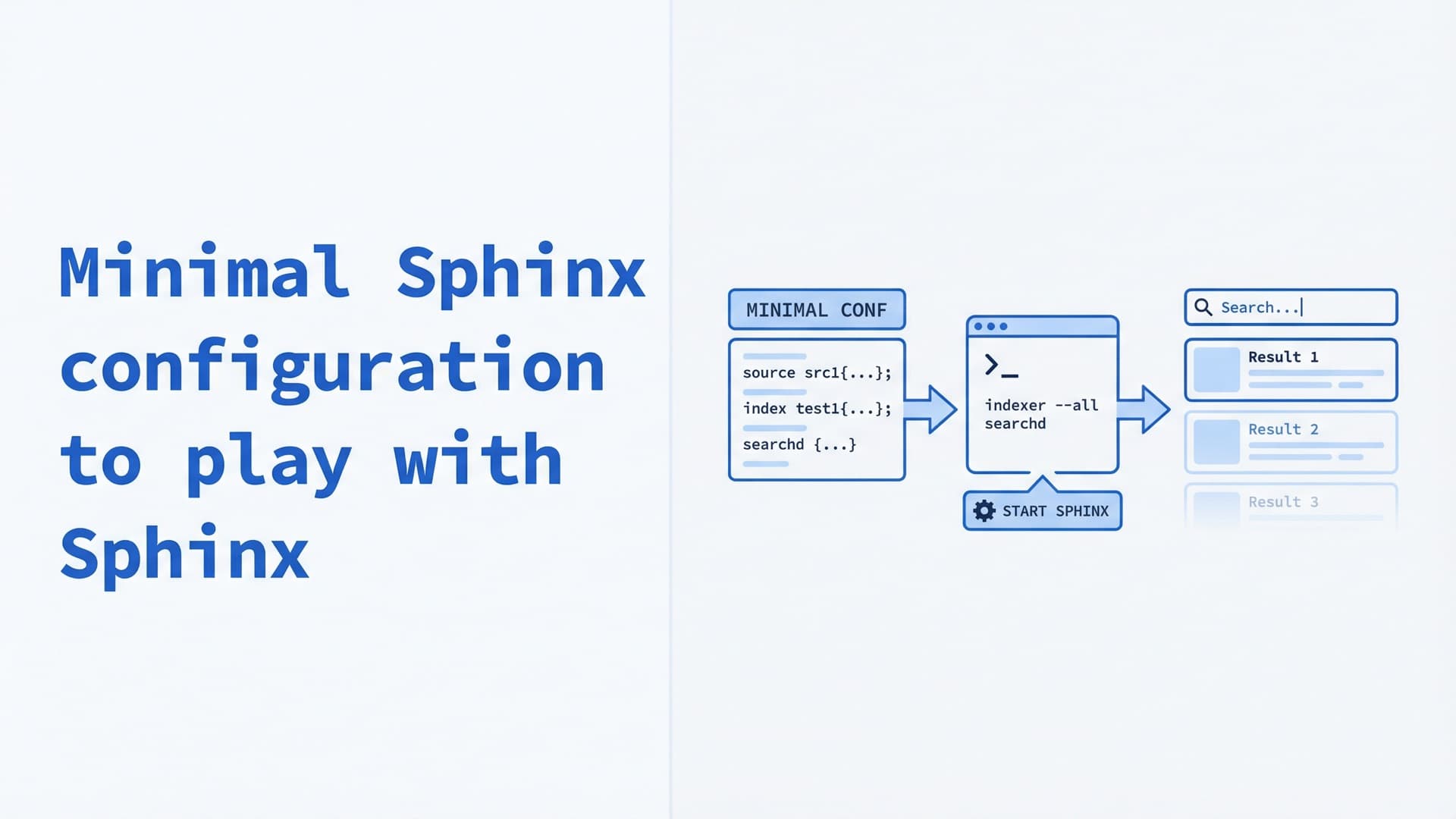 Minimal Sphinx configuration to play with Sphinx