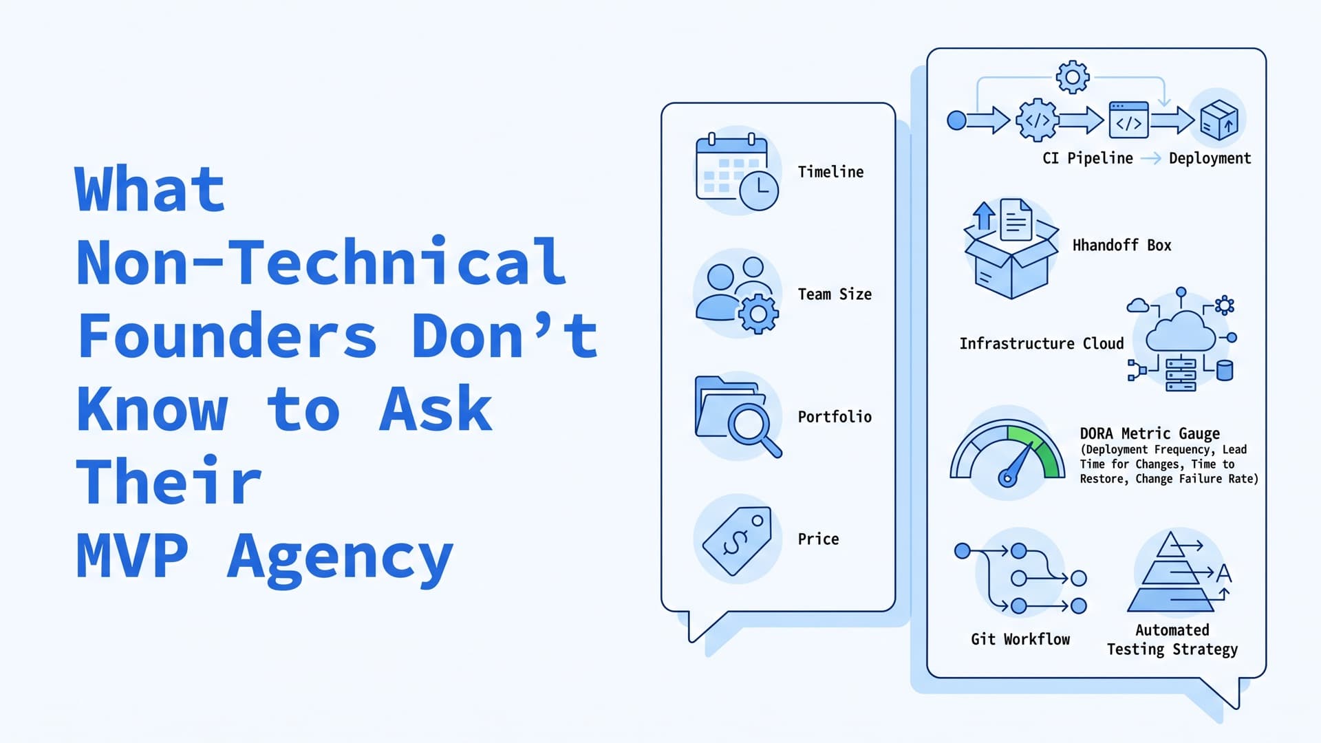 What Non-Technical Founders Don't Know to Ask Their MVP Agency