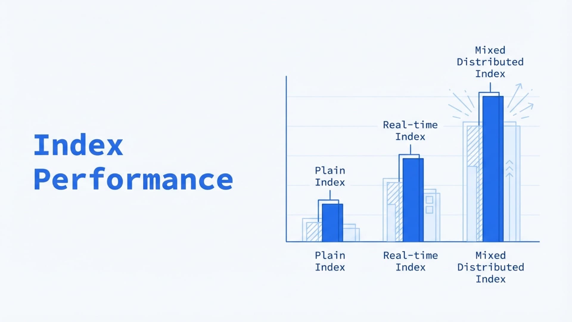 Plain, RT and mixed indexes performance comparison