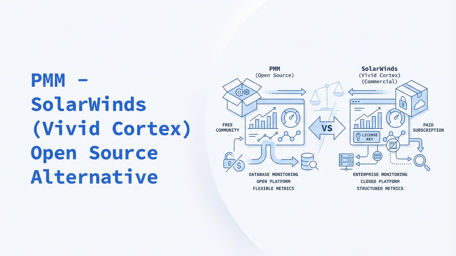PMM – SolarWinds (Vivid Cortex) Open Source Alternative