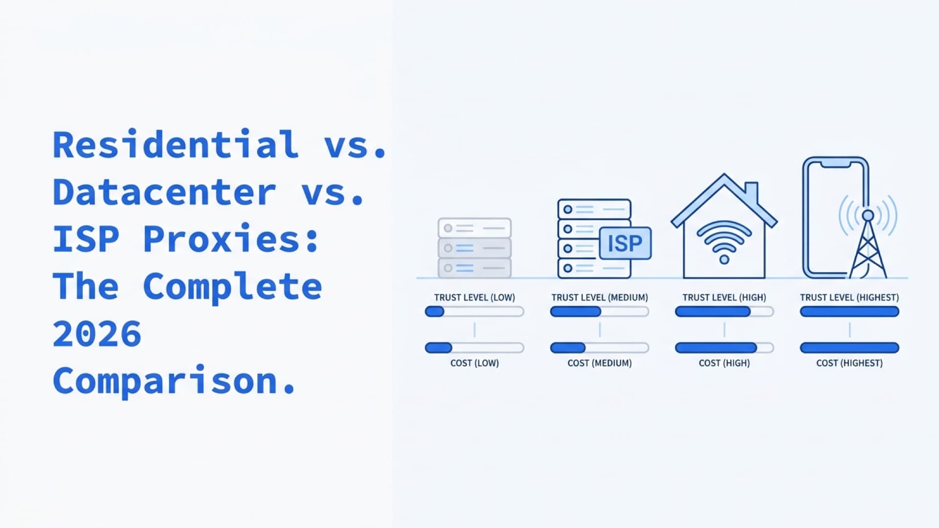 Residential vs. Datacenter vs. ISP Proxies: The Complete 2026 Comparison