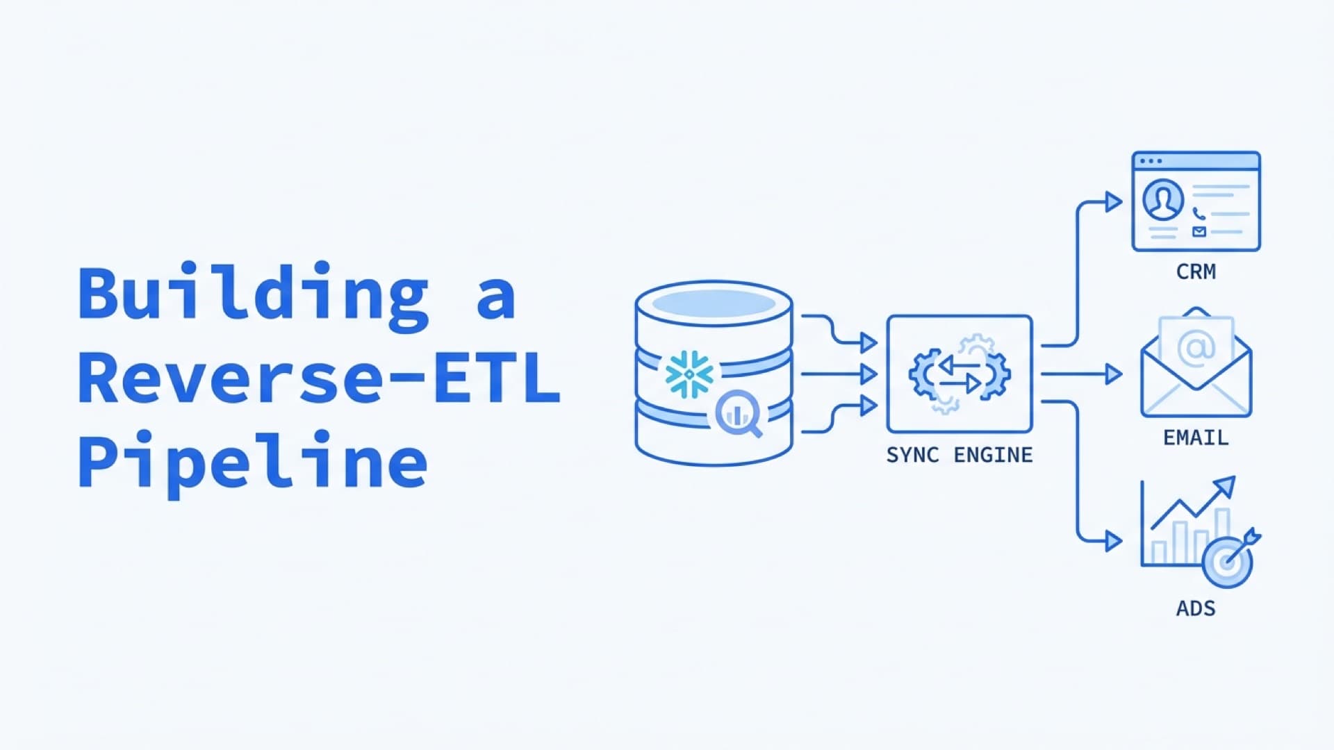 Building a Reverse-ETL Pipeline: Hightouch, Census, and When It's Worth It