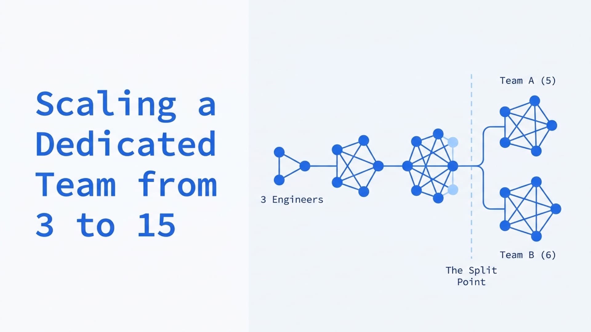 Scaling a Dedicated Team from 3 to 15 Engineers Without Losing Quality