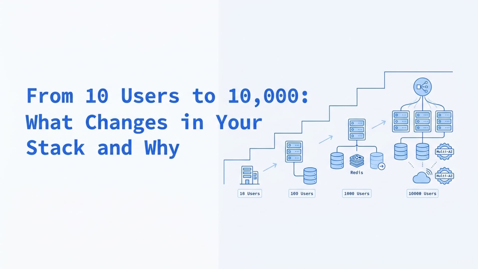 From 10 Users to 10,000 — What Changes in Your Stack and Why
