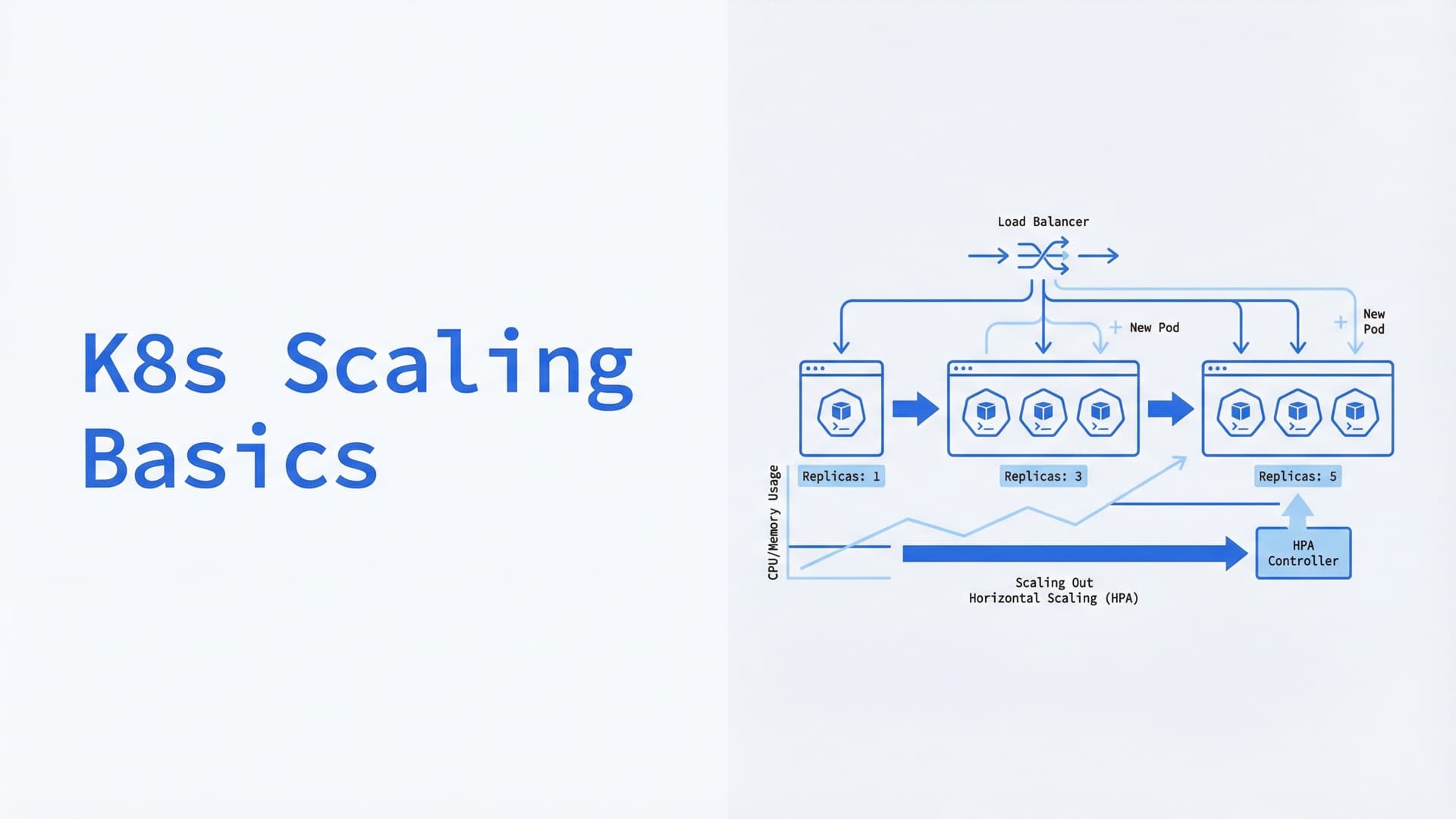 Scaling Applications with Kubernetes: Basics