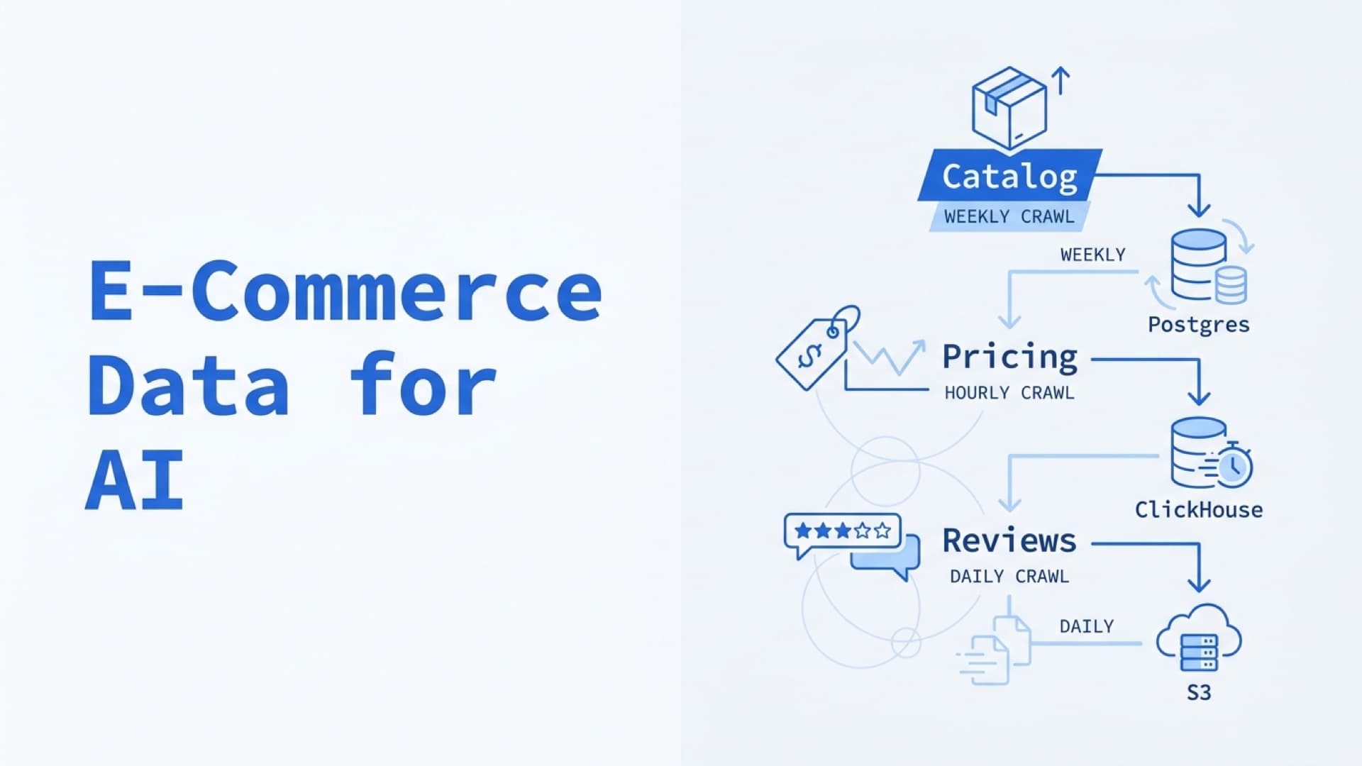 Scraping E-Commerce Data for AI: Architecture for Product, Pricing, and Review Extraction