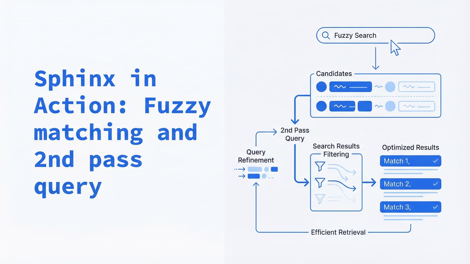 Sphinx in Action: Fuzzy matching and 2nd pass query