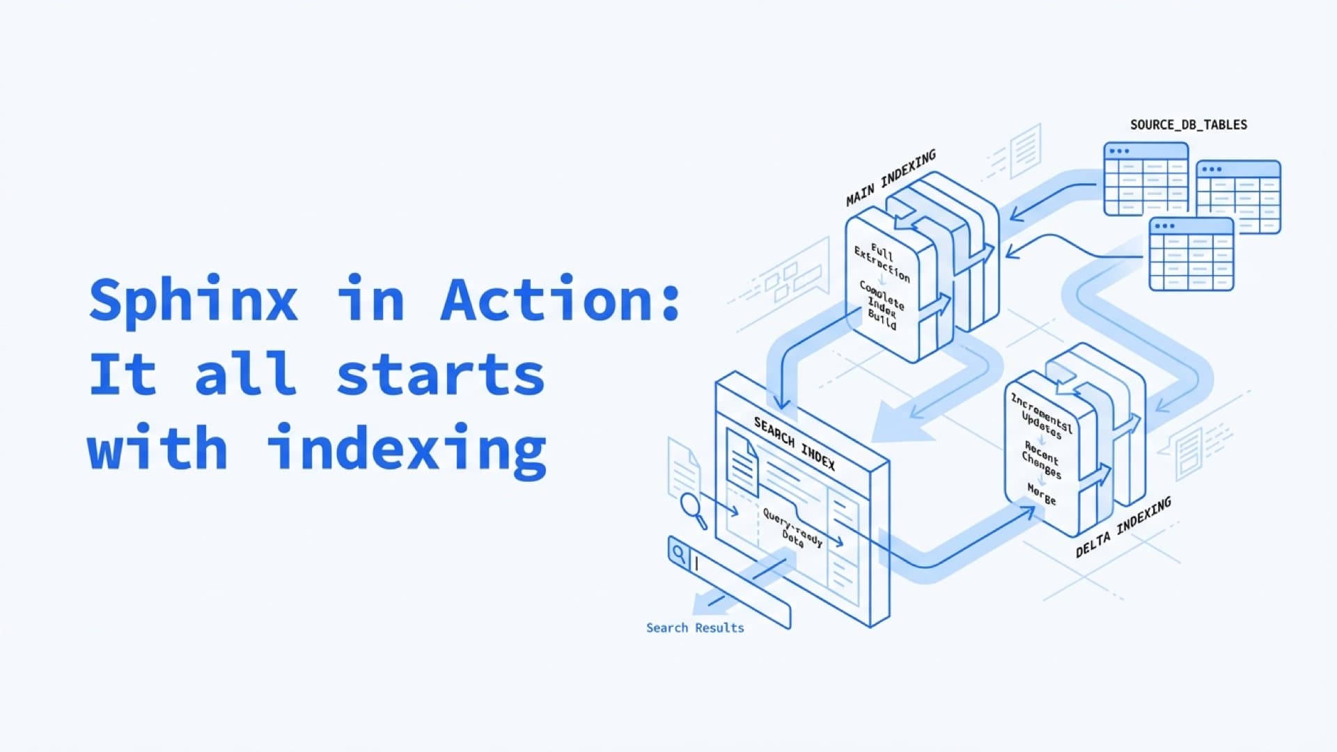 Sphinx in Action: It all starts with indexing
