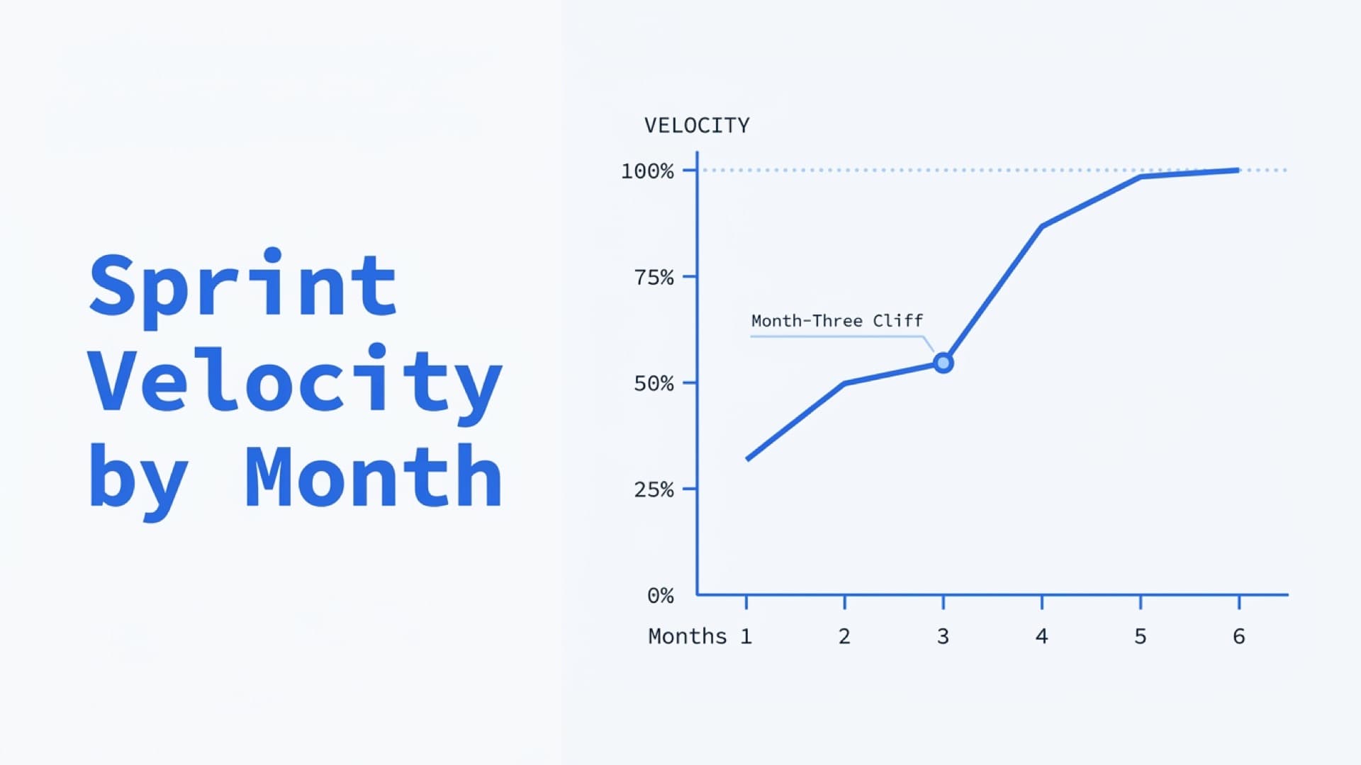 Sprint Velocity with a New Dedicated Team: Realistic Expectations by Month