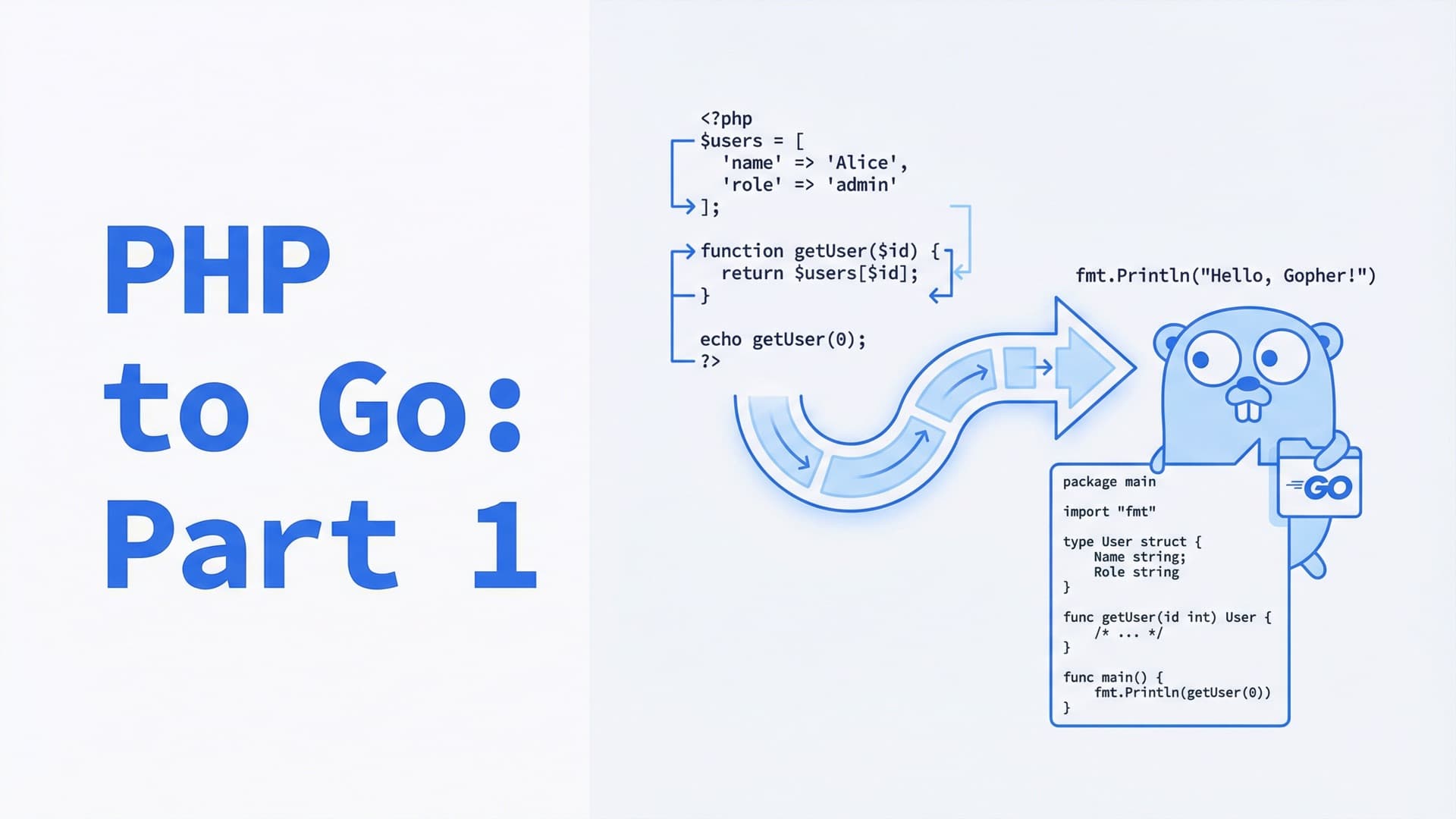 Switching to GoLang from PHP (1 of 3)
