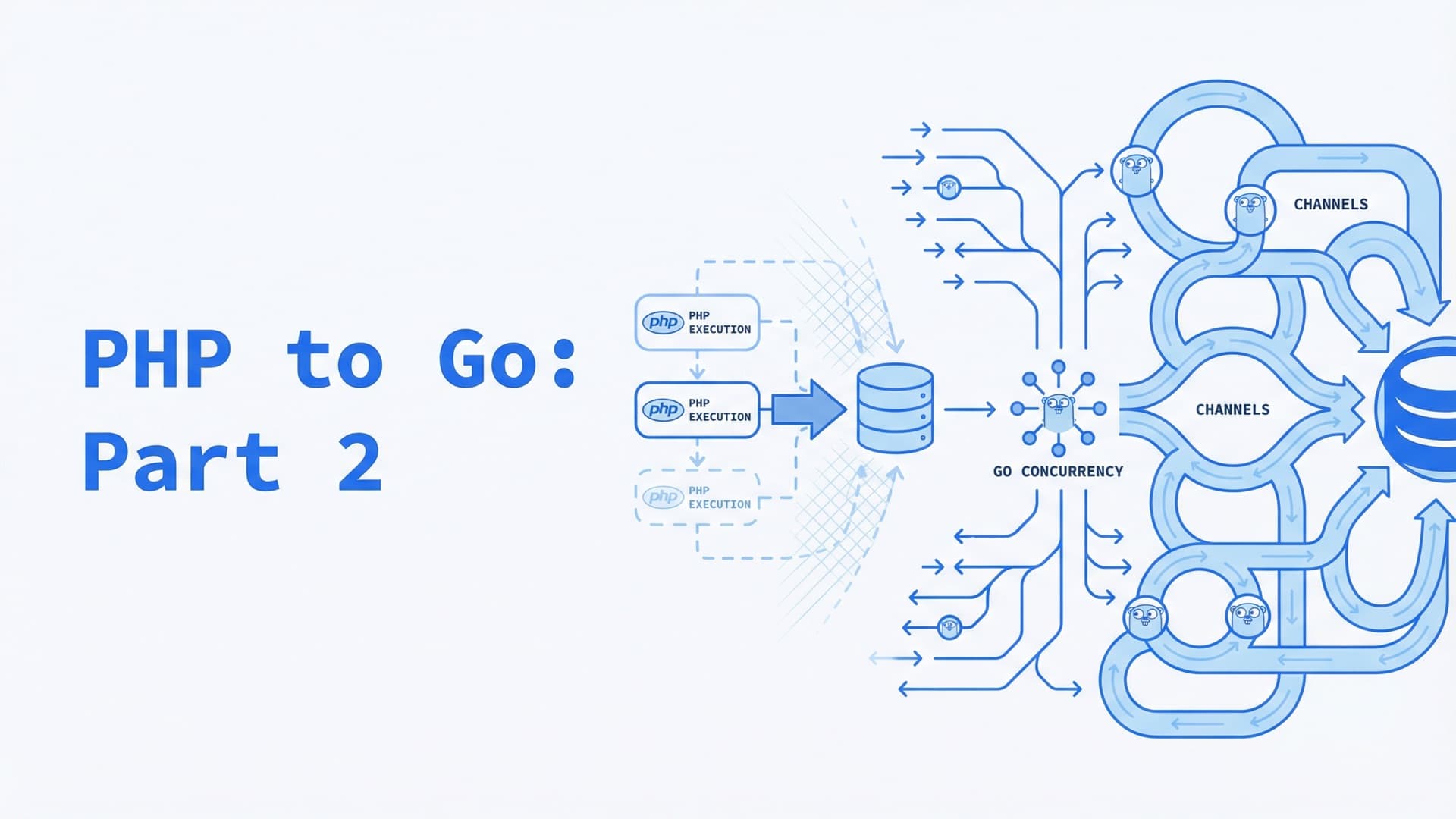 Switching to GoLang from PHP (2 of 3)