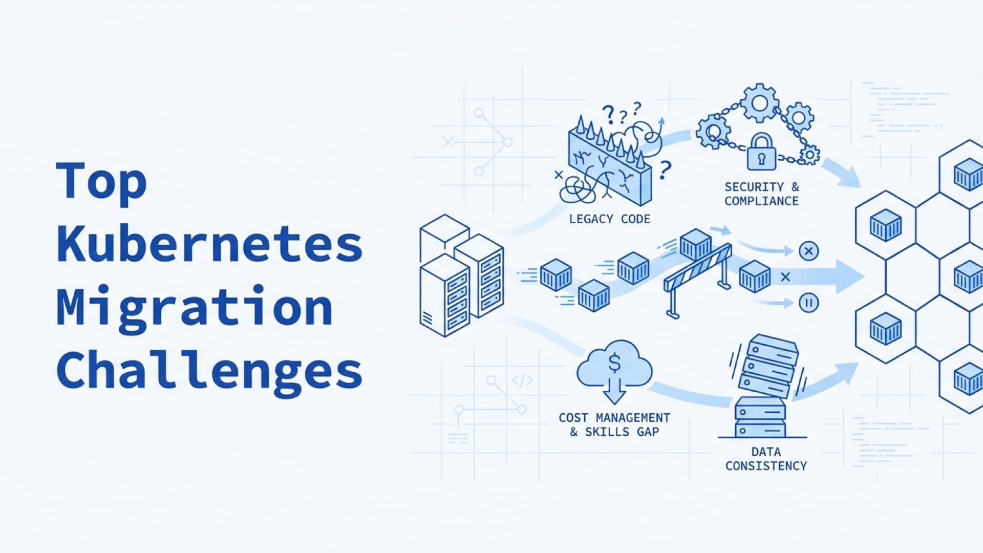 Top challenges businesses face during Kubernetes migration and how to overcome them