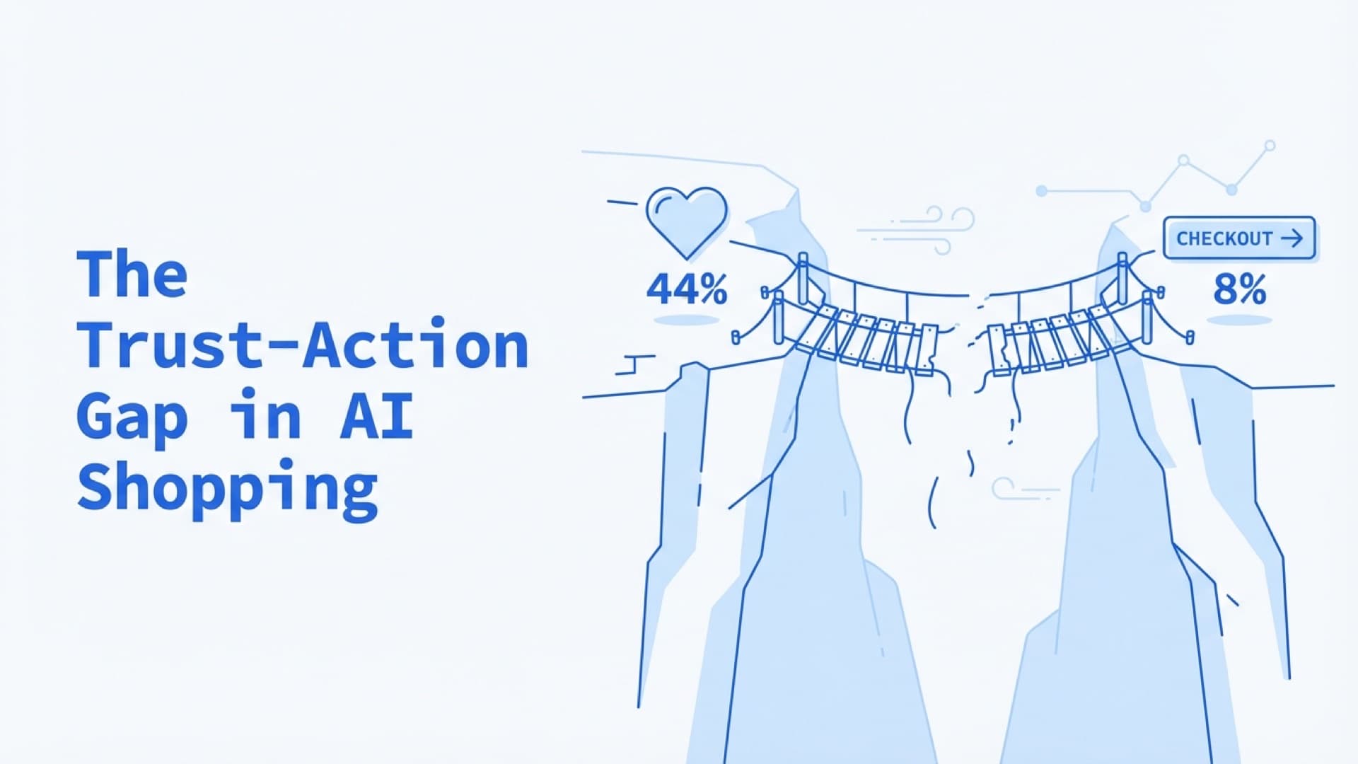 The Trust-Action Gap: Why 'Comfortable' Doesn't Mean 'Buying'